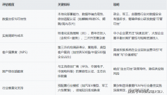 2025PLM系统分析价值TOP10：客户对劲度+实施效率双